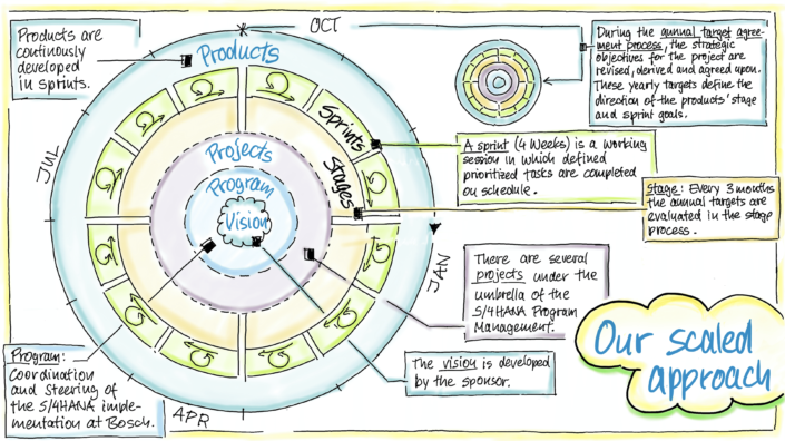 Business Visualisierung