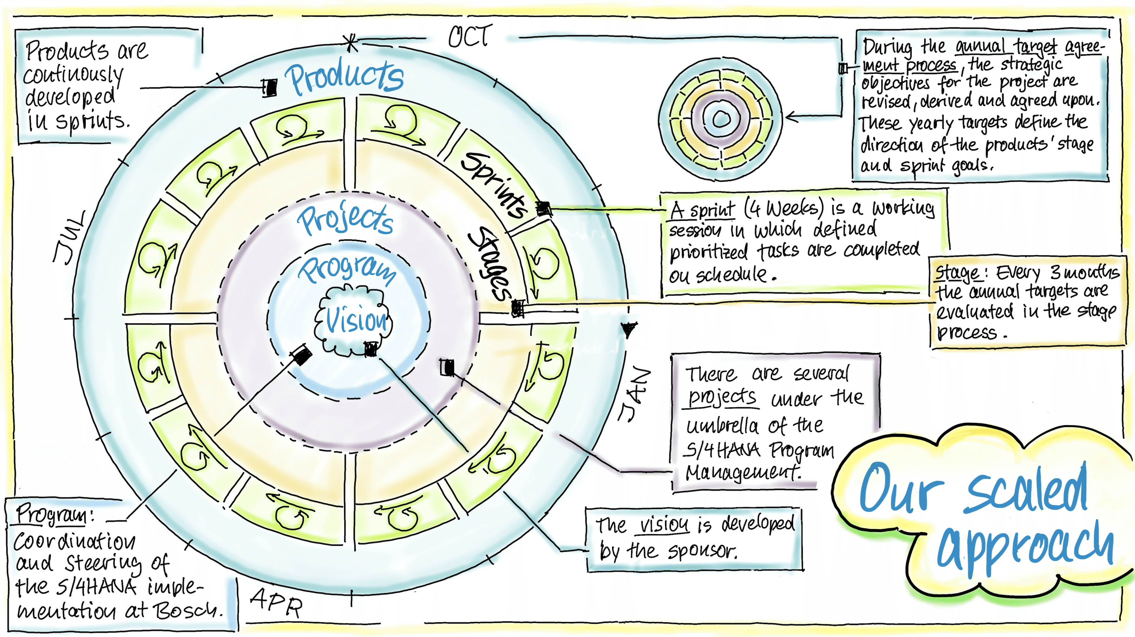 Business Visualisierung