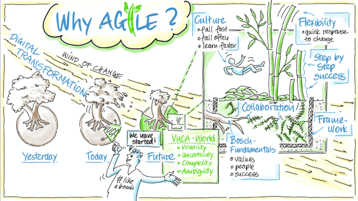 sketch4agile
