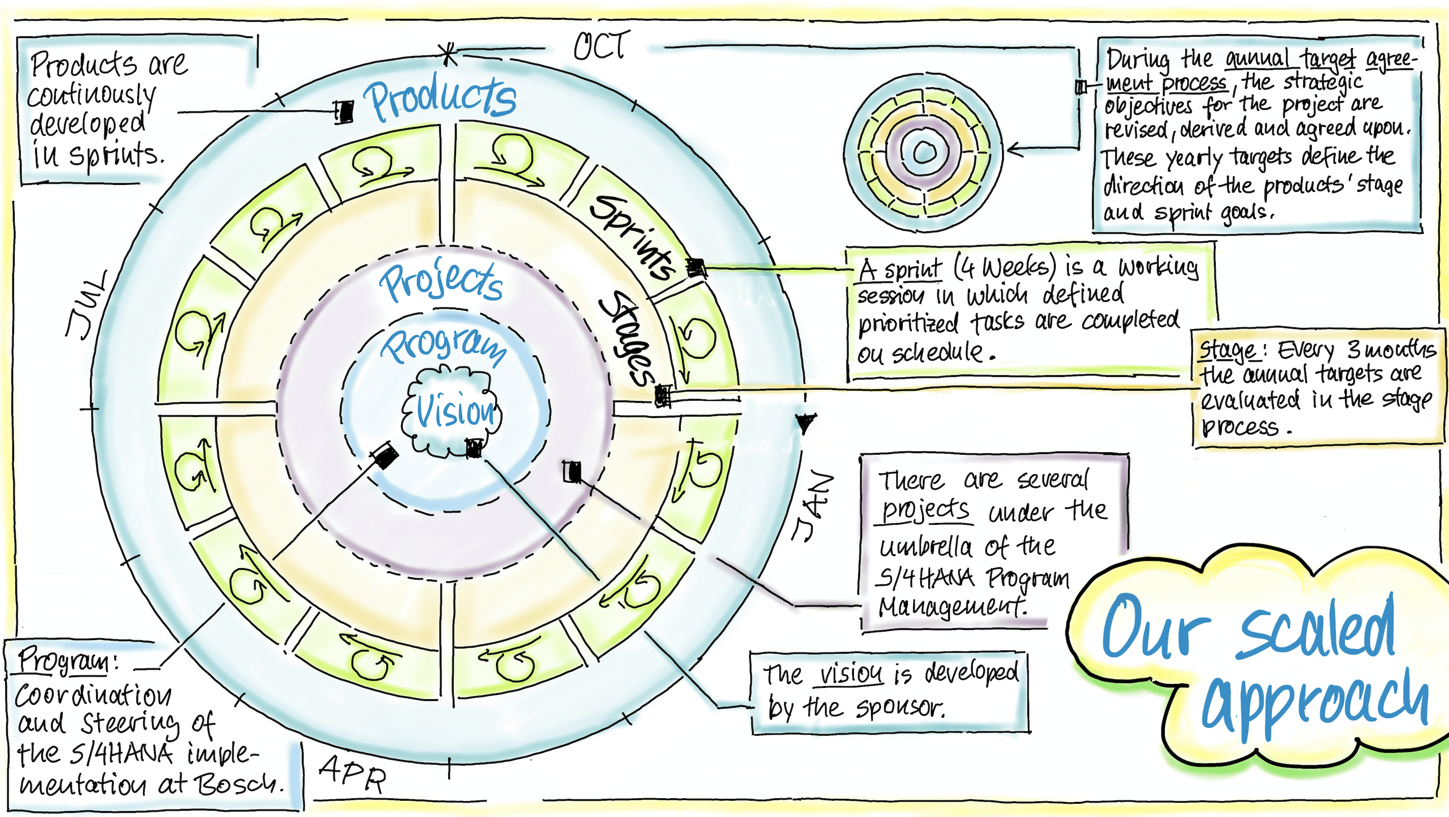 Business Visualisieung sketch4agile