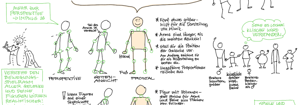 Schnell Sketchnoting lernen