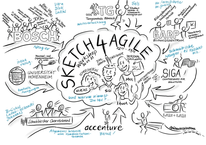 Sketch4agile