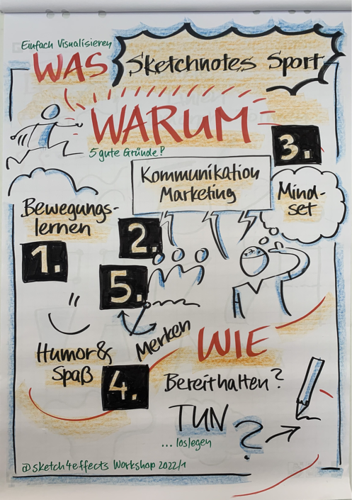 Sketch4effects-buetefisch-sketchnotes Sport1