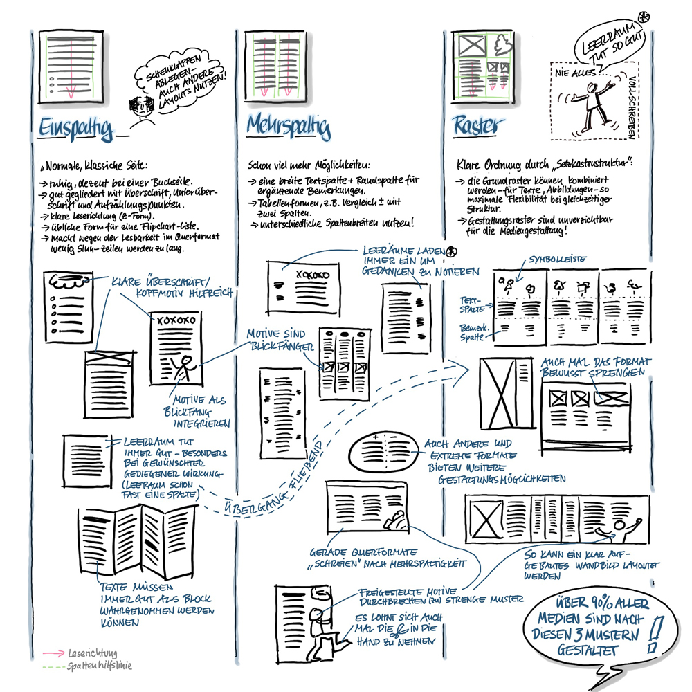 sketchnotes Layout-Hilfestellung sketch4effects