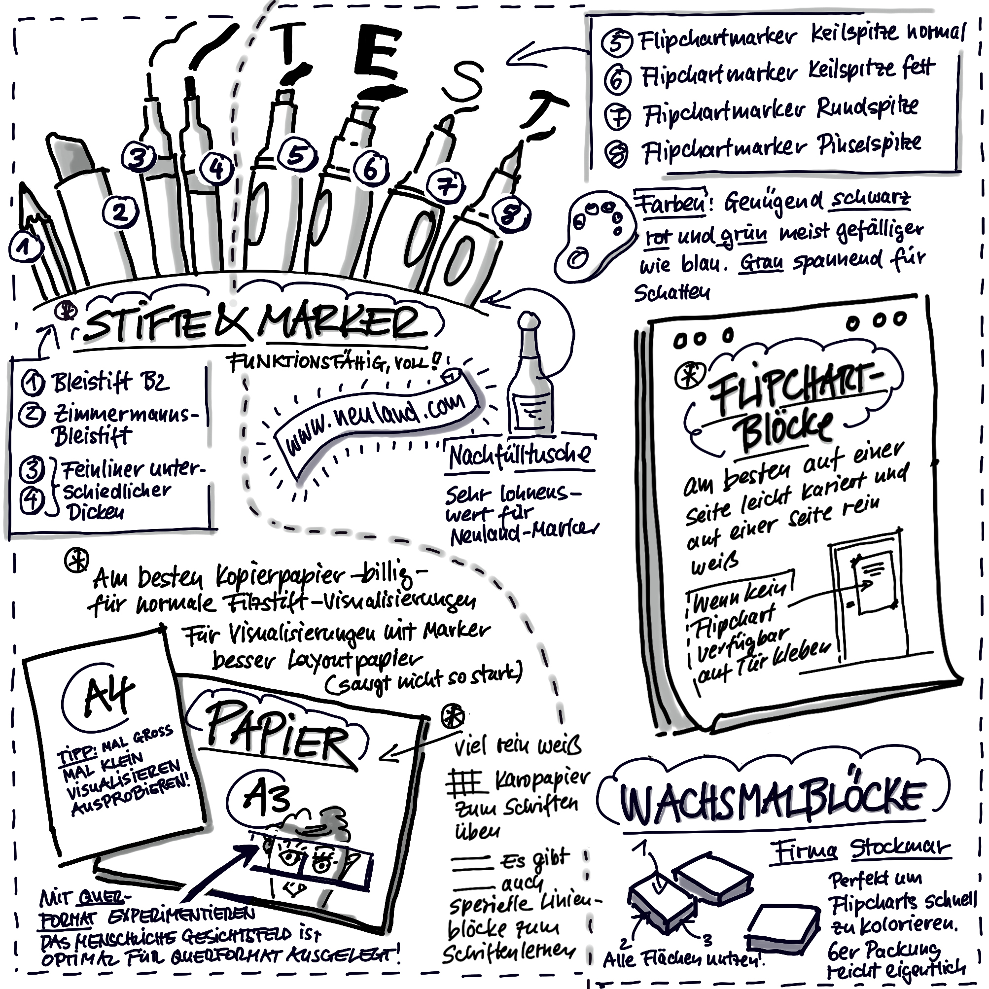 Sketchnote als Buchillustration