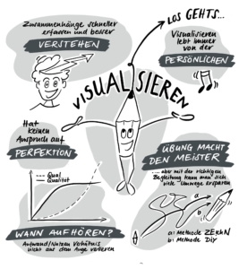 Mit Sketchnoting starten