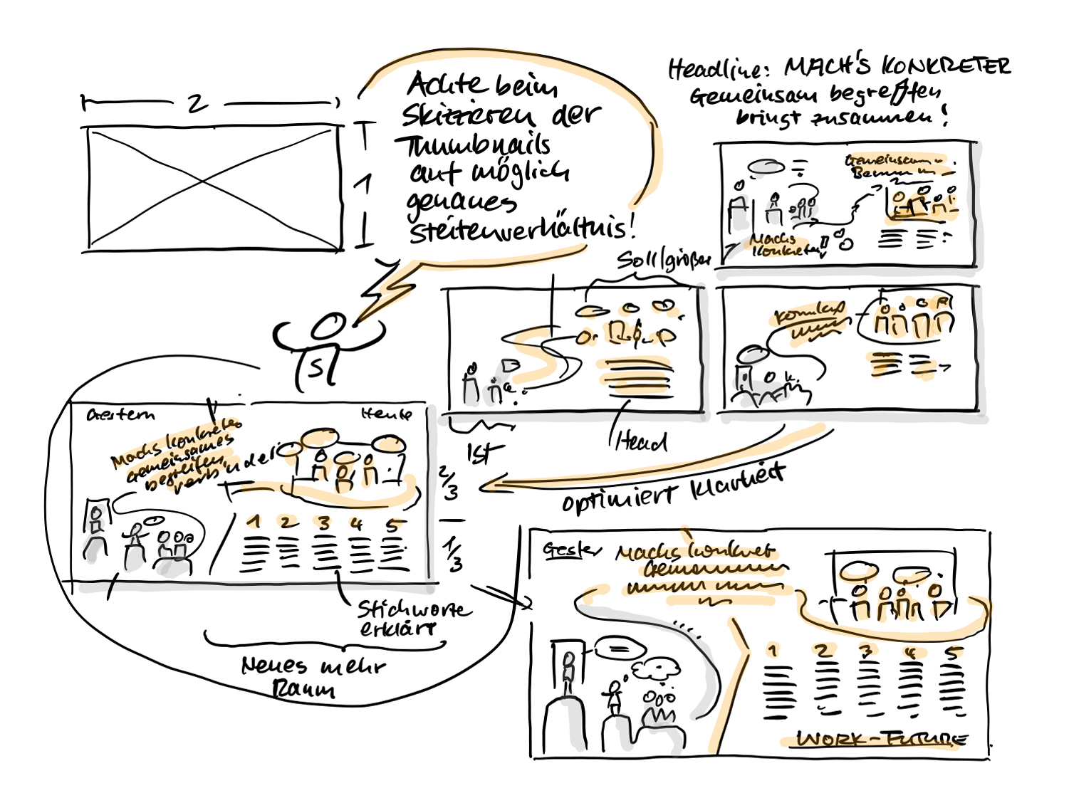 Sketchnoting lernen